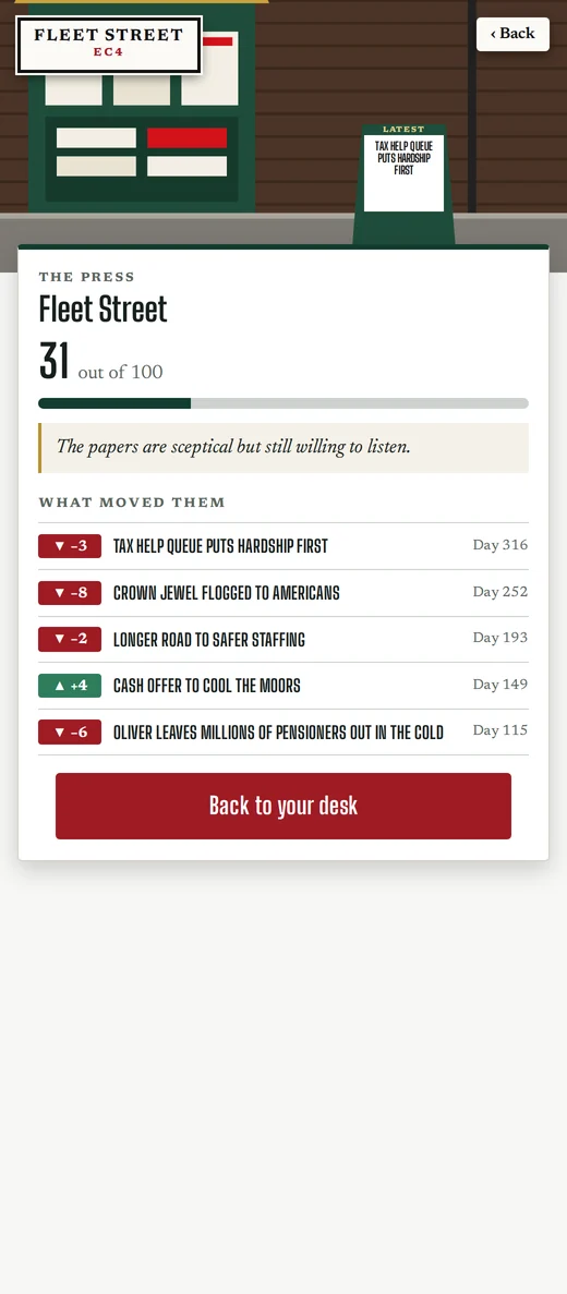 Survive No10: the Fleet Street screen showing the headlines that moved the Press rating